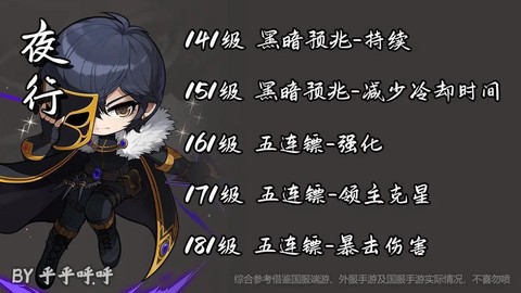 龙之谷黑暗主教怎么样[图1]