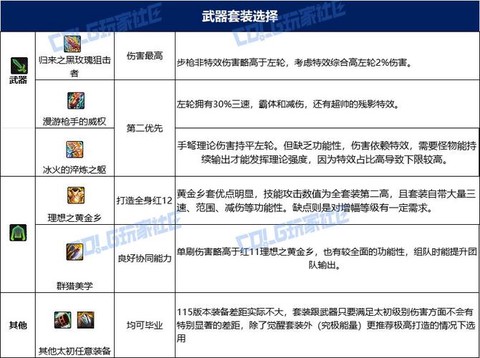 dnf大枪带什么武器[图2]