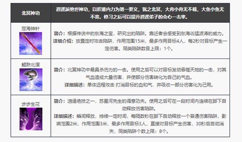 天龙八部逍遥技能怎么放[图2]