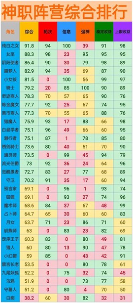 欢乐狼人杀神职是什么[图2]
