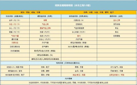 逆水寒逆水词条怎么合[图1]