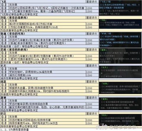 逆水寒逆水词条怎么合[图2]