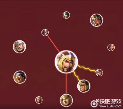 三国志13绊什么用[图2]