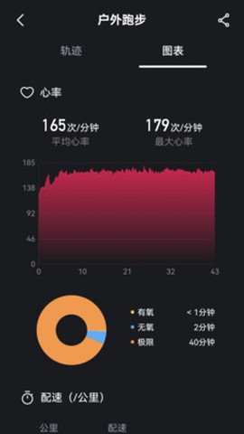 科笛希奥图2