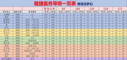 梦幻西游怎么看装备[图2]