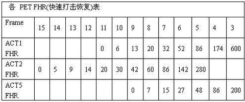 暗黑破坏神2怎么雇佣[图2]
