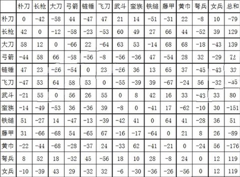三国群英2[图1]