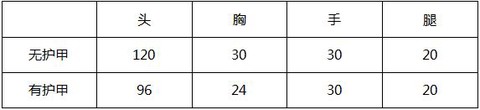 穿越火线英文[图1]