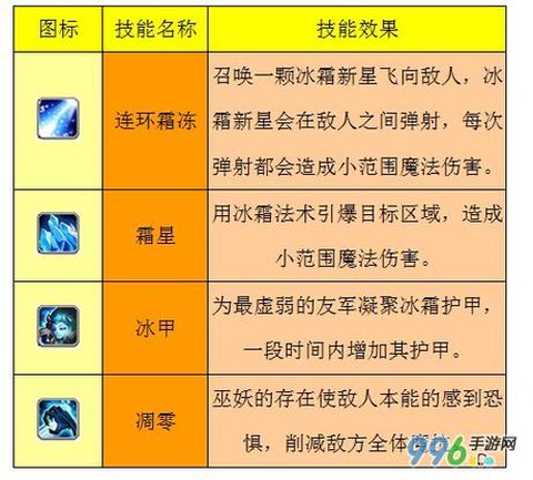 dota怎么用技能[图1]