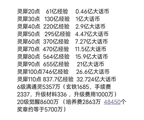 大话西游点卡怎么算