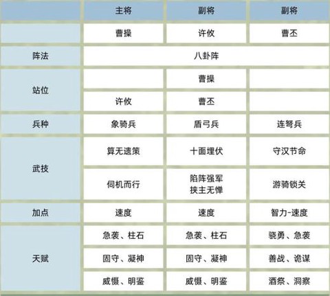 三国群英传什么将军[图2]