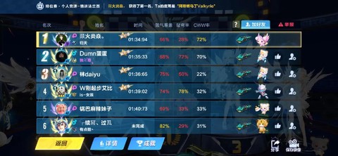 qq飞车怎么上分快[图2]