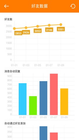 微群管理助手图3
