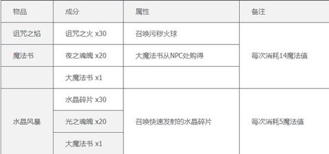 泰拉瑞亚手游[图12]