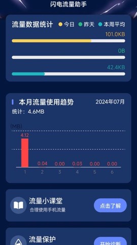 闪电流量[图1]