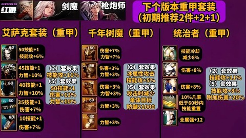 dnf满防御有什么用[图1]
