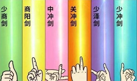天龙八部六脉神剑怎么学[图1]