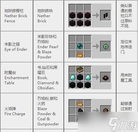 我的世界蜡烛怎么做[图2]