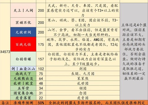 率土之滨什么时候合区[图1]