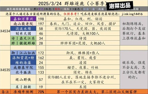 率土之滨什么时候合区[图2]