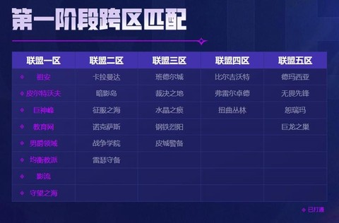英雄联盟18区叫什么