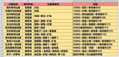 开罗海鲜寿司物语汉化版图2