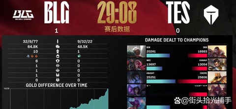 英雄联盟什么是甩锅局