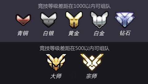 守望先锋币怎么获得