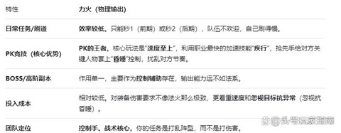 手游问道力火怎么加点