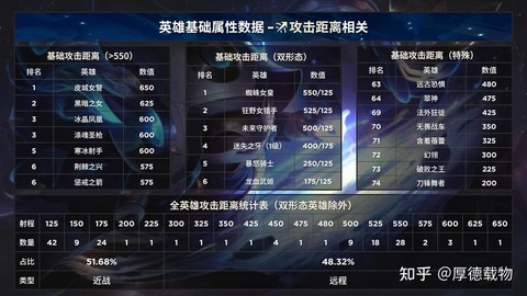 英雄联盟数据怎么看[图1]