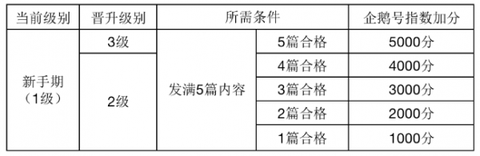 企鹅号[图1]