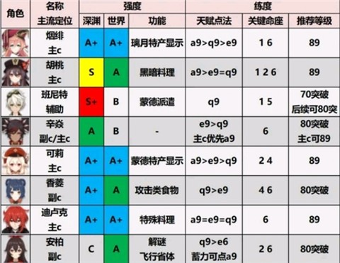 原神下载官方正版[图3]