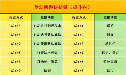 梦幻西游帮战怎么打