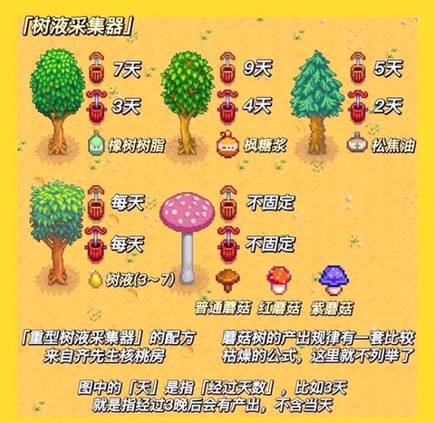 星露谷物语怎么种树[图2]