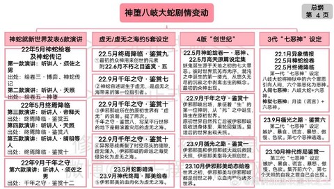阴阳师23剧情怎么过