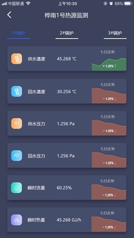 智慧供热云管家[图1]