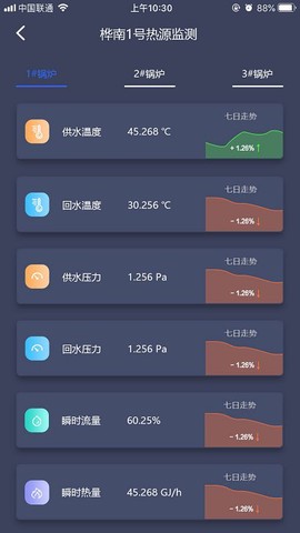智慧供热云管家图2