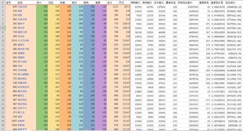 口袋妖怪如何提高战力[图2]
