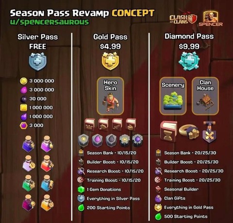 部落冲突钻石有什么用