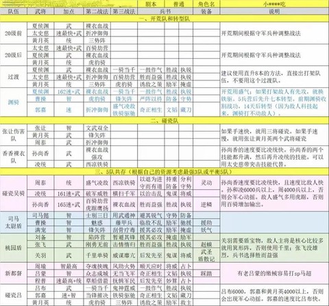 战略版三国志怎么发队伍