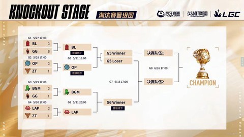 英雄联盟怎么才能跳段[图2]