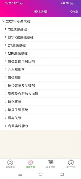 放射医学主治医师[图1]