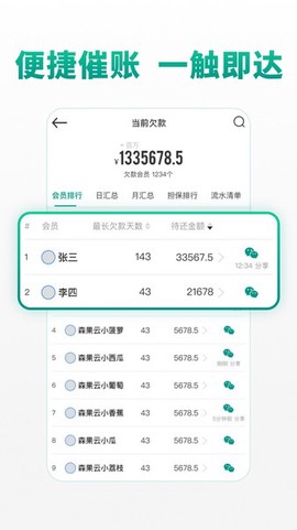 森果批发易图3