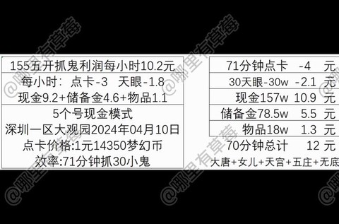 梦幻西游155怎么赚钱[图1]