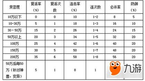 问道手游宠物亲密度怎么刷[图1]