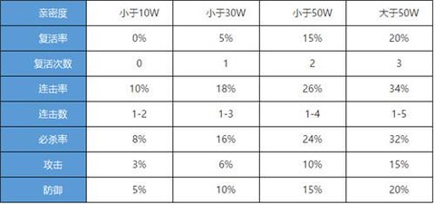 问道手游宠物亲密度怎么刷[图2]