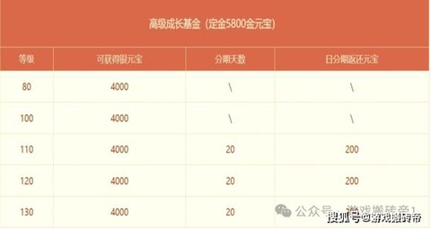 问道手游怎么赚取金钱[图2]