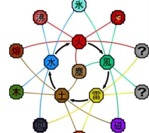 火影忍者什么是血继限界[图1]