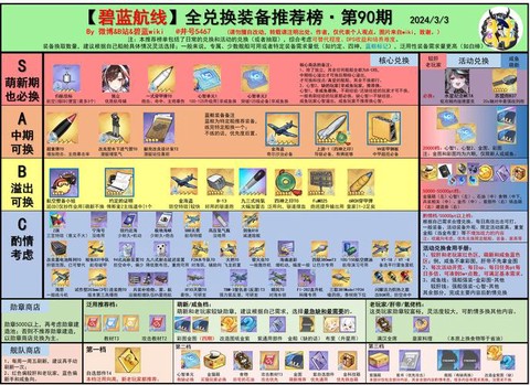 碧蓝航线兑换有什么[图2]