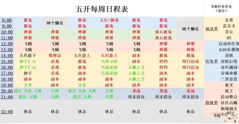 梦幻西游五开怎么加点[图2]